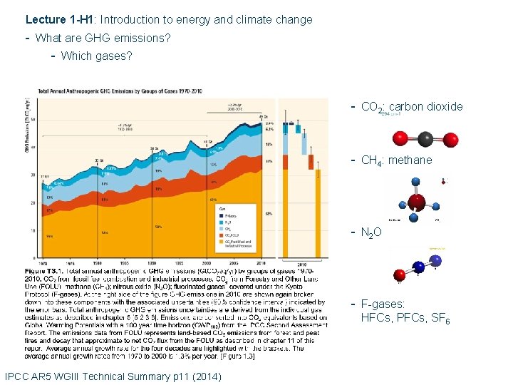 Lecture 1 -H 1: Introduction to energy and climate change - What are GHG