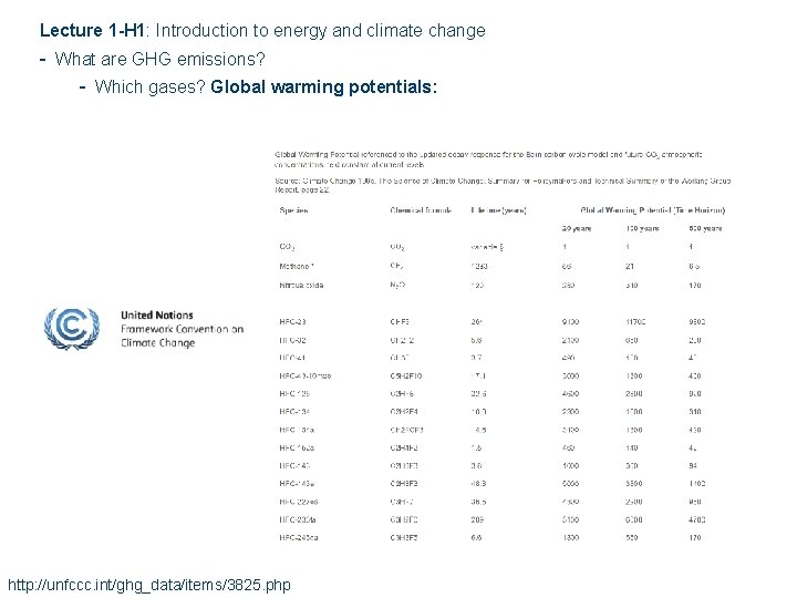 Lecture 1 -H 1: Introduction to energy and climate change - What are GHG