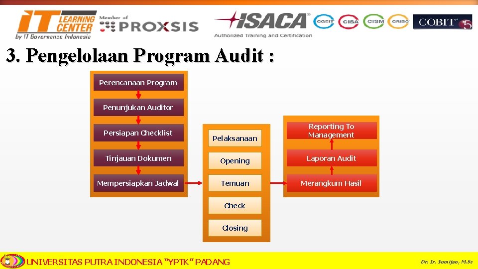 3. Pengelolaan Program Audit : Perencanaan Program Penunjukan Auditor Persiapan Checklist Pelaksanaan Reporting To