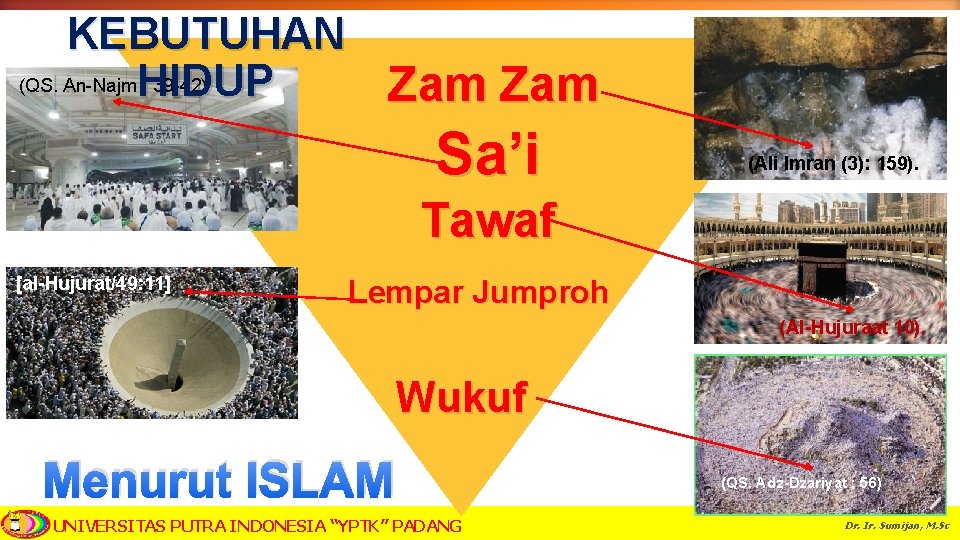 KEBUTUHAN (QS. An-Najm. HIDUP : 39 -42) Zam Sa’i (Ali Imran (3): 159). Tawaf