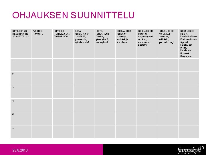 OHJAUKSEN SUUNNITTELU OPPIMISPROSESSIN VAIHE JA AIKATAULU VAIHEEN TAVOITE OPPIMISTEHTÄVÄ JA YMPÄRISTÖ MITÄ OHJATAAN? - OHJAUKSEN SUUNNITTELU OPPIMISPROSESSIN VAIHE JA AIKATAULU VAIHEEN TAVOITE OPPIMISTEHTÄVÄ JA YMPÄRISTÖ MITÄ OHJATAAN? -