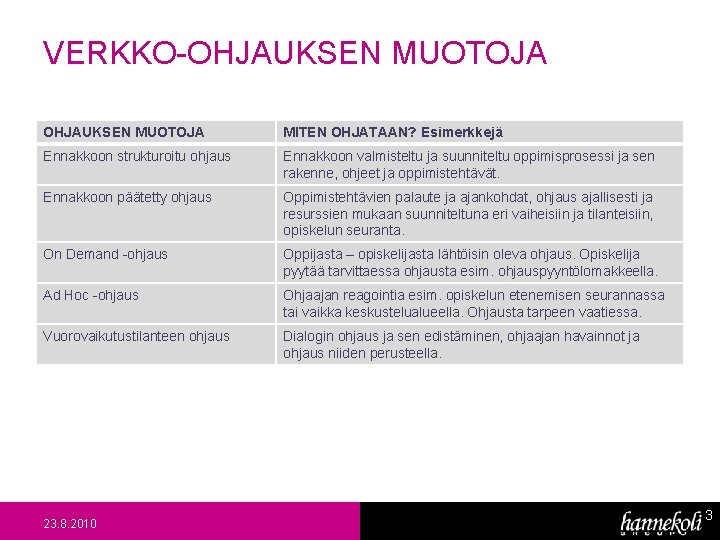 VERKKO-OHJAUKSEN MUOTOJA MITEN OHJATAAN? Esimerkkejä Ennakkoon strukturoitu ohjaus Ennakkoon valmisteltu ja suunniteltu oppimisprosessi ja VERKKO-OHJAUKSEN MUOTOJA MITEN OHJATAAN? Esimerkkejä Ennakkoon strukturoitu ohjaus Ennakkoon valmisteltu ja suunniteltu oppimisprosessi ja