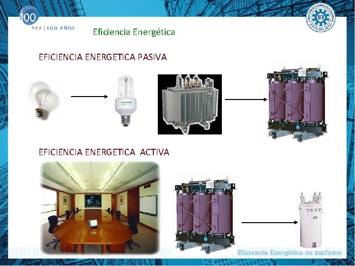 Eficiencia Energética EFICIENCIA ENERGETICA PASIVA EFICIENCIA ENERGETICA ACTIVA 