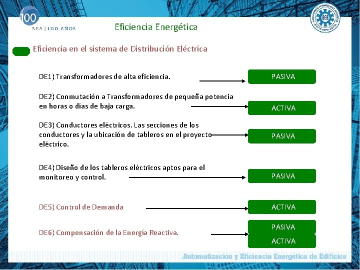 Eficiencia Energética Eficiencia en el sistema de Distribución Eléctrica DE 1) Transformadores de alta