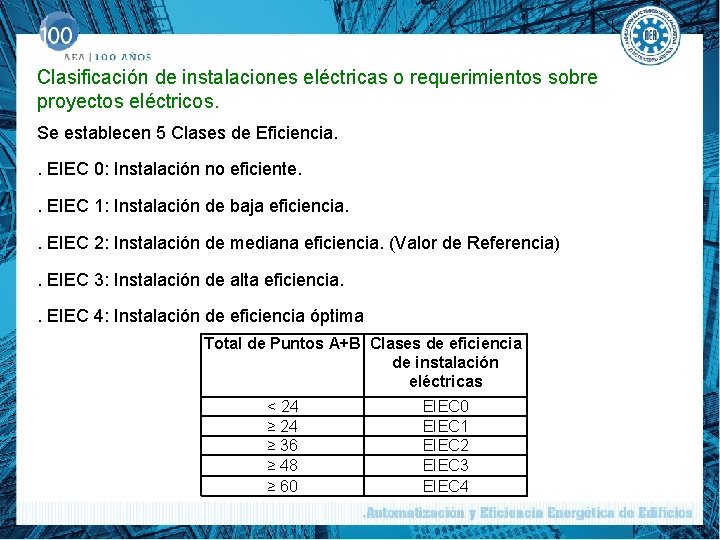 Clasificación de instalaciones eléctricas o requerimientos sobre proyectos eléctricos. Se establecen 5 Clases de