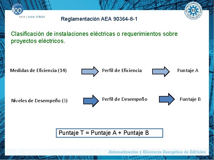 Reglamentación AEA 90364 -8 -1 Clasificación de instalaciones eléctricas o requerimientos sobre proyectos eléctricos.