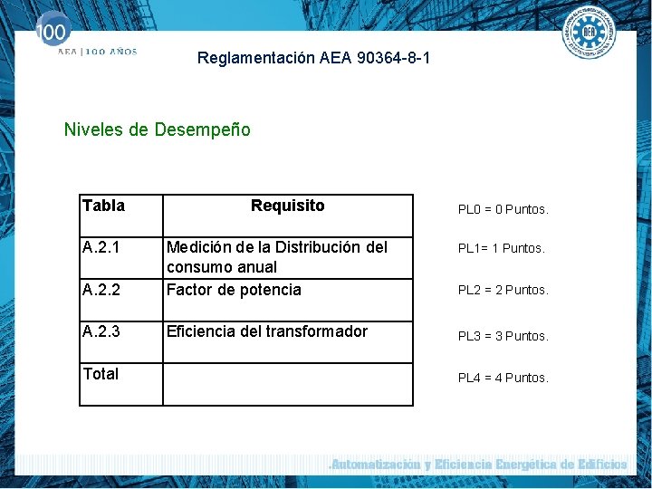 Reglamentación AEA 90364 -8 -1 Niveles de Desempeño Tabla A. 2. 1 Requisito PL