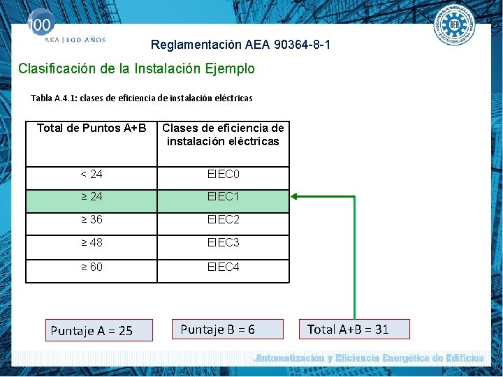 Reglamentación AEA 90364 -8 -1 Clasificación de la Instalación Ejemplo Tabla A. 4. 1: