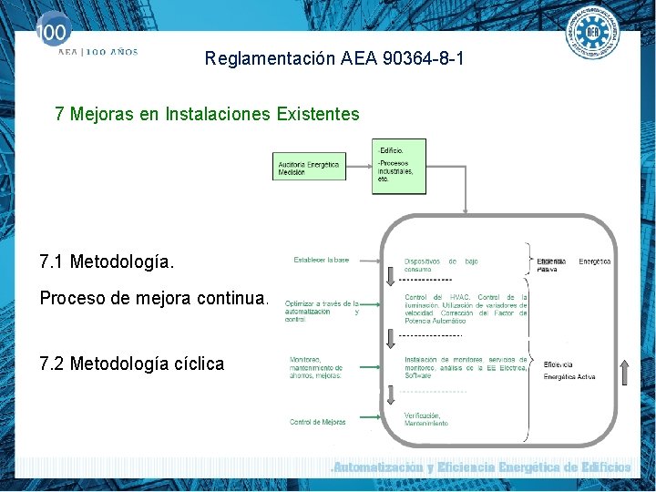 Reglamentación AEA 90364 -8 -1 7 Mejoras en Instalaciones Existentes 7. 1 Metodología. Proceso