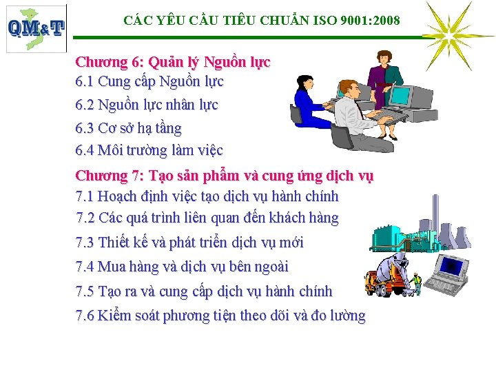 CÁC YÊU CẦU TIÊU CHUẨN ISO 9001: 2008 Chương 6: Quản lý Nguồn lực