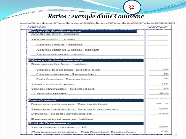 32 Ratios : exemple d’une Commune 32 