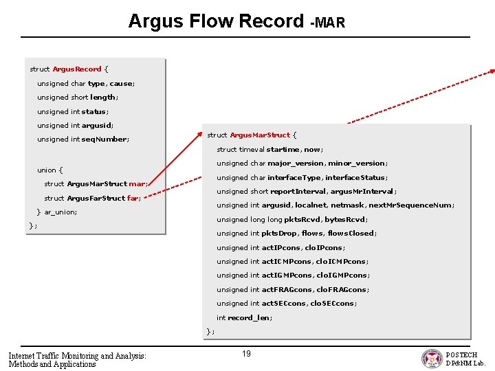 Argus Flow Record -MAR struct Argus. Record { unsigned char type, cause; unsigned short