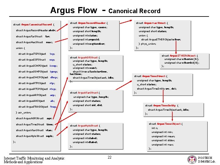 Argus Flow - Canonical Record struct Argus. Record. Header { struct Argus. Mac. Struct