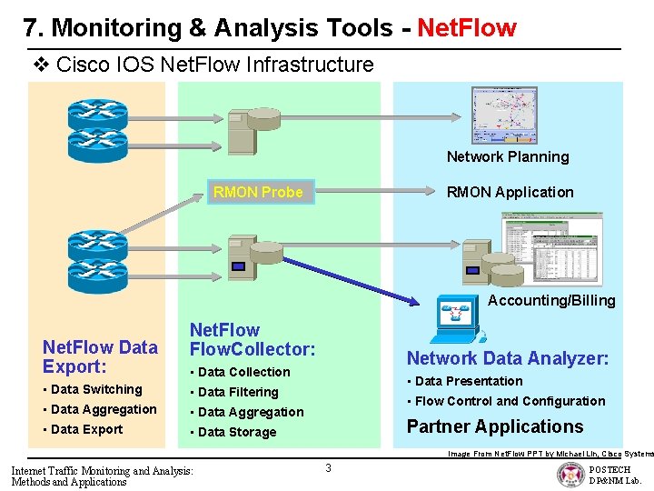 7. Monitoring & Analysis Tools - Net. Flow v Cisco IOS Net. Flow Infrastructure