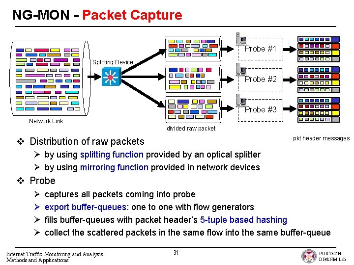 NG-MON - Packet Capture Probe #1 Splitting Device Probe #2 Probe #3 Network Link