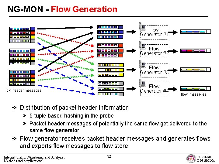 NG-MON - Flow Generation Flow Generator #1 Flow Generator #2 Flow Generator #3 Flow