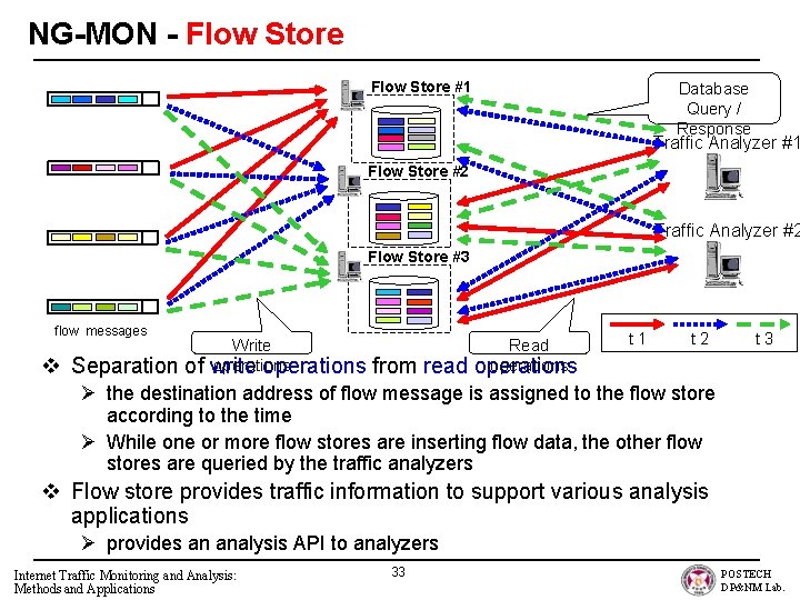 NG-MON - Flow Store #1 Database Query / Response Traffic Analyzer #1 Flow Store
