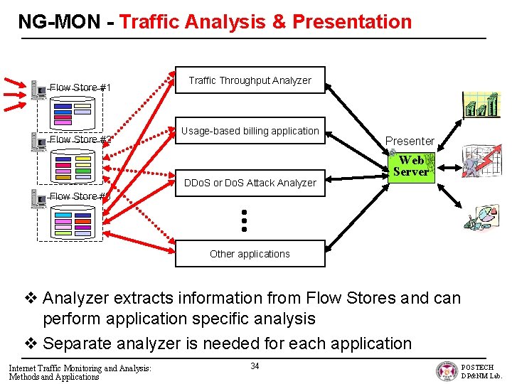 NG-MON - Traffic Analysis & Presentation Flow Store #1 Flow Store #2 Traffic Throughput