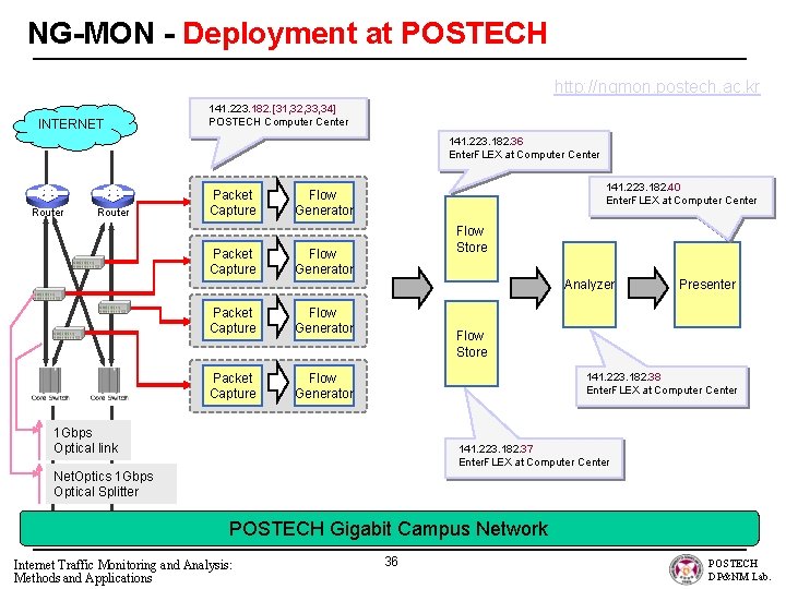 NG-MON - Deployment at POSTECH http: //ngmon. postech. ac. kr INTERNET 141. 223. 182.