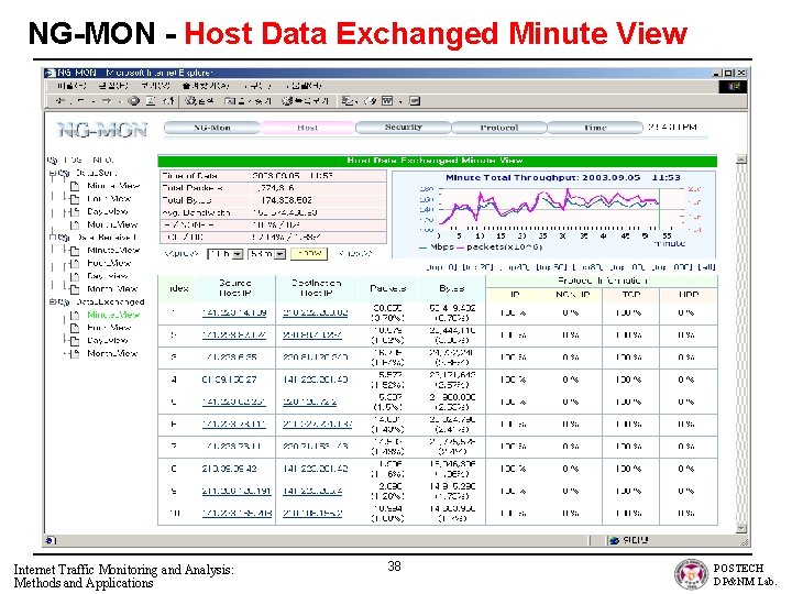 NG-MON - Host Data Exchanged Minute View Internet Traffic Monitoring and Analysis: Methods and