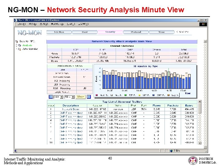 NG-MON – Network Security Analysis Minute View Internet Traffic Monitoring and Analysis: Methods and