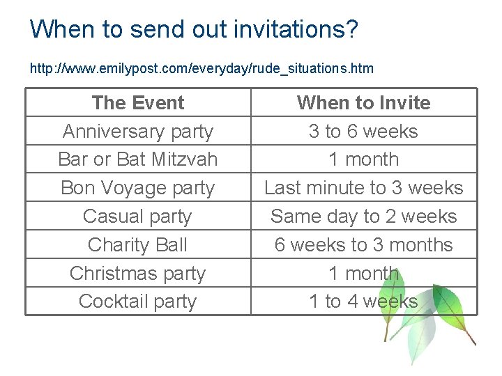 When to send out invitations? http: //www. emilypost. com/everyday/rude_situations. htm The Event Anniversary party