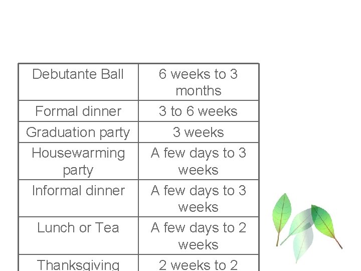Debutante Ball Formal dinner Graduation party Housewarming party Informal dinner Lunch or Tea Thanksgiving