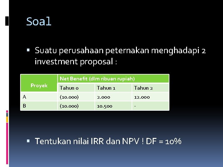 Soal Suatu perusahaan peternakan menghadapi 2 investment proposal : Proyek Net Benefit (dlm ribuan Soal Suatu perusahaan peternakan menghadapi 2 investment proposal : Proyek Net Benefit (dlm ribuan