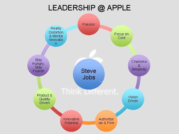 Innovation at Apple Think Aswin Venugopal Different Anand