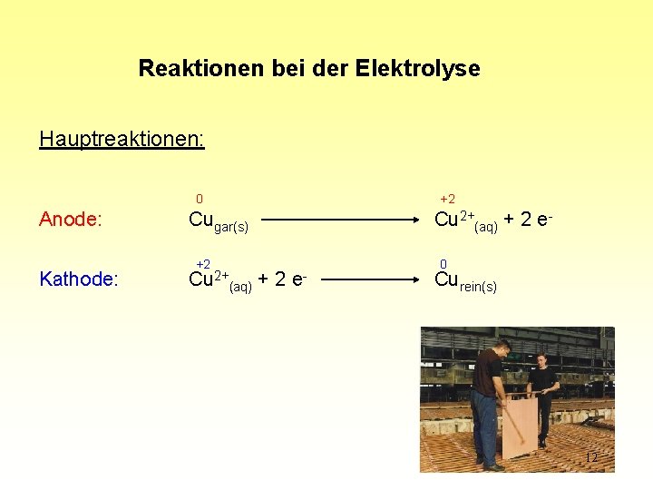 Reaktionen bei der Elektrolyse Hauptreaktionen: 0 Anode: Kathode: Cugar(s) +2 Cu 2+(aq) + 2