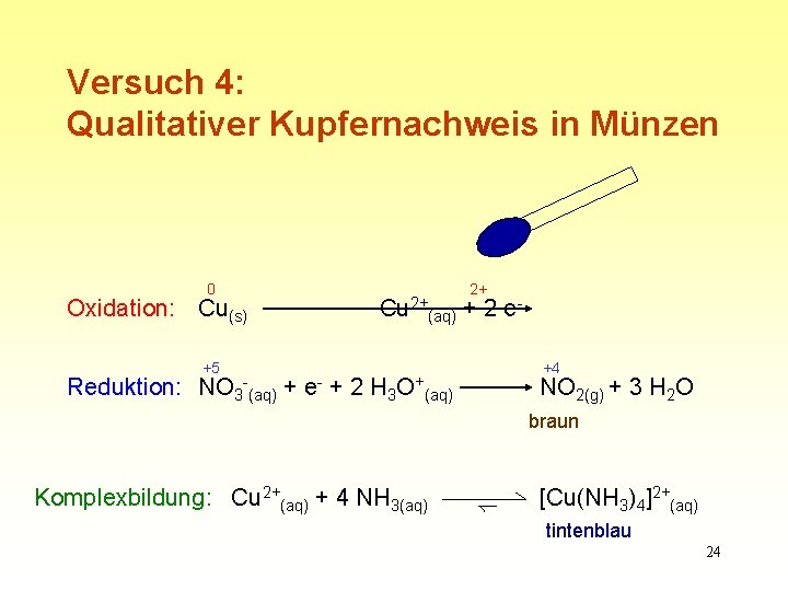 Versuch 4: Qualitativer Kupfernachweis in Münzen 0 Oxidation: Cu(s) +5 Reduktion: NO 3 (aq)