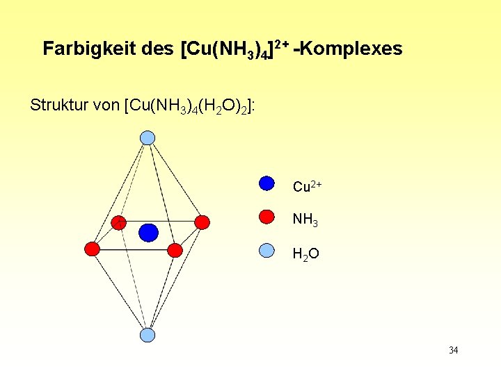 Farbigkeit des [Cu(NH 3)4]2+ -Komplexes Struktur von [Cu(NH 3)4(H 2 O)2]: Cu 2+ NH