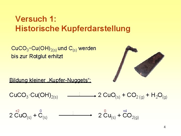 Versuch 1: Historische Kupferdarstellung Cu. CO 3‧Cu(OH)2(s) und C(s) werden bis zur Rotglut erhitzt