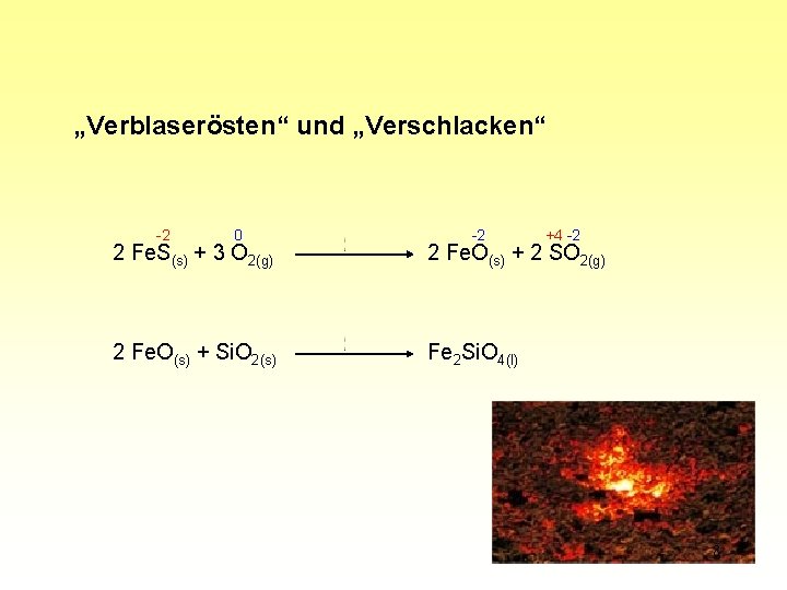 „Verblaserösten“ und „Verschlacken“ -2 0 -2 +4 -2 2 Fe. S(s) + 3 O