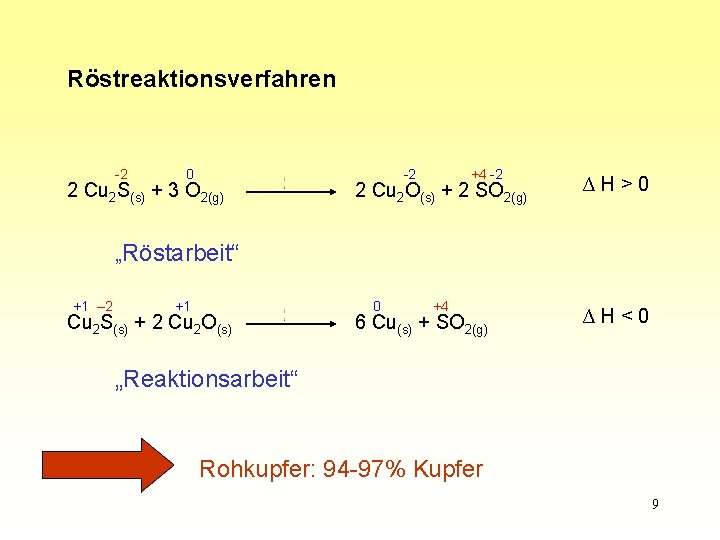 Röstreaktionsverfahren -2 0 2 Cu 2 S(s) + 3 O 2(g) -2 +4 -2