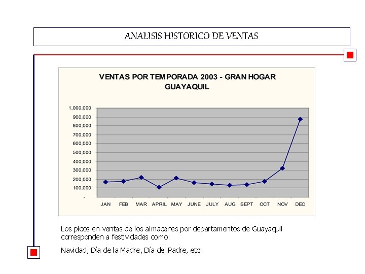 ANALISIS HISTORICO DE VENTAS Los picos en ventas de los almacenes por departamentos de