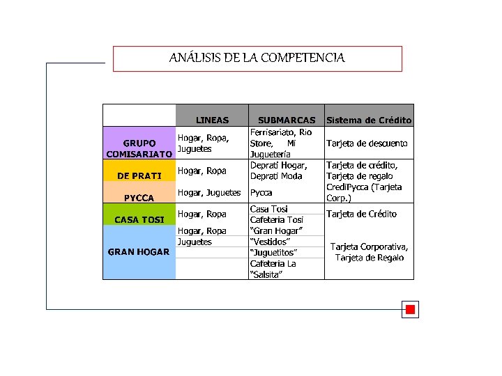 ANÁLISIS DE LA COMPETENCIA 