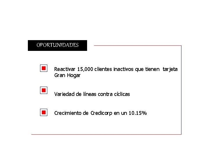 OPORTUNIDADES Reactivar 15, 000 clientes inactivos que tienen tarjeta Gran Hogar Variedad de líneas