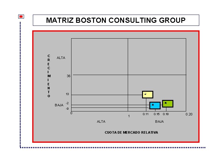 MATRIZ BOSTON CONSULTING GROUP C R E C I M I E N T