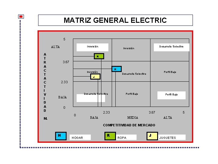 MATRIZ GENERAL ELECTRIC 5 Inversión ALTA A T R A C T I V