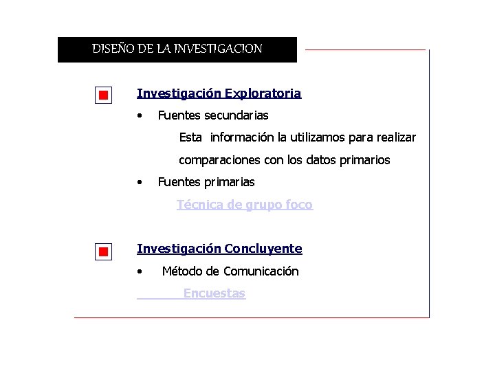 DISEÑO DE LA INVESTIGACION Investigación Exploratoria • Fuentes secundarias Esta información la utilizamos para