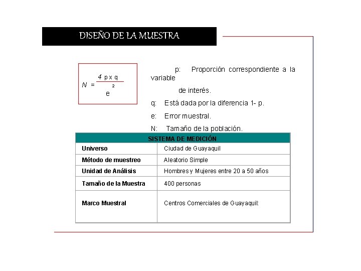 DISEÑO DE LA MUESTRA 4 p x q N = 2 e p: Proporción