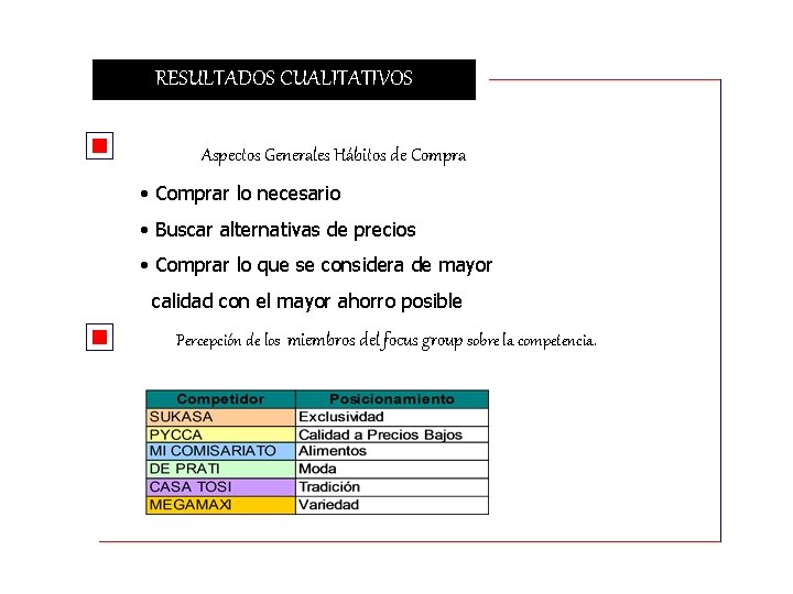 RESULTADOS CUALITATIVOS Aspectos Generales Hábitos de Compra • Comprar lo necesario • Buscar alternativas