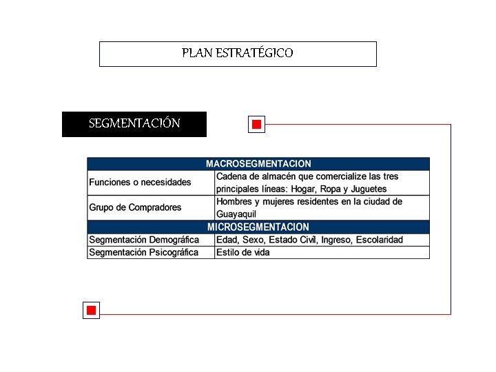 PLAN ESTRATÉGICO SEGMENTACIÓN 