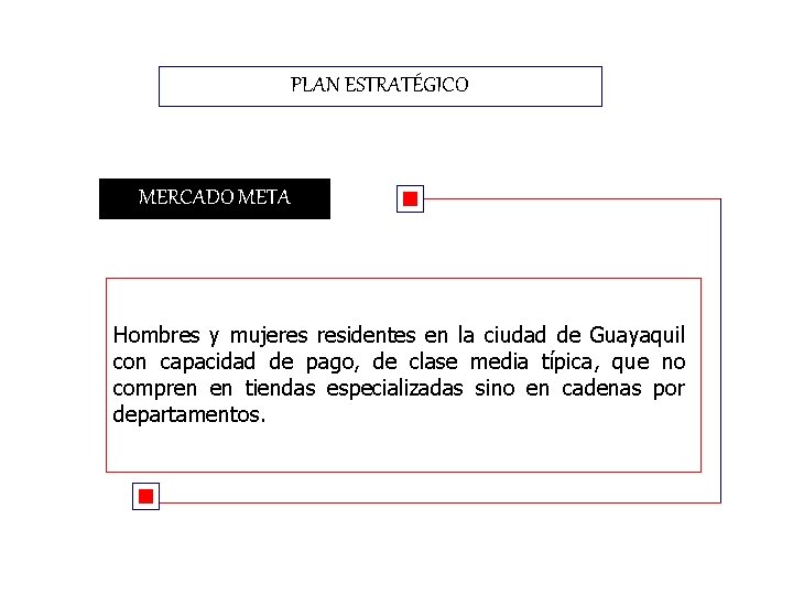 PLAN ESTRATÉGICO MERCADO META Hombres y mujeres residentes en la ciudad de Guayaquil con