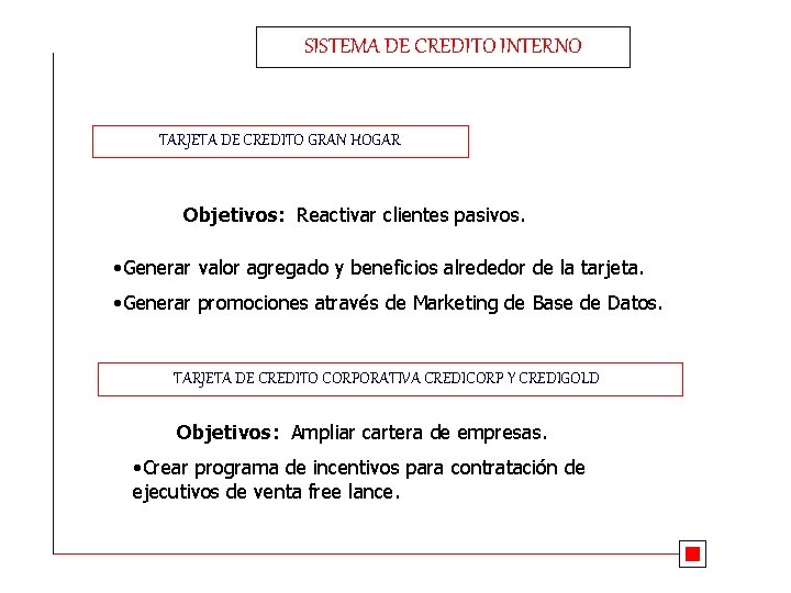 SISTEMA DE CREDITO INTERNO TARJETA DE CREDITO GRAN HOGAR Objetivos: Reactivar clientes pasivos. •