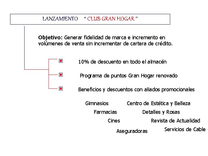 LANZAMIENTO ‘‘ CLUB GRAN HOGAR ’’ Objetivo: Generar fidelidad de marca e incremento en