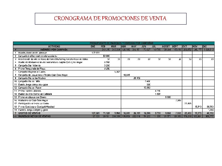 CRONOGRAMA DE PROMOCIONES DE VENTA 