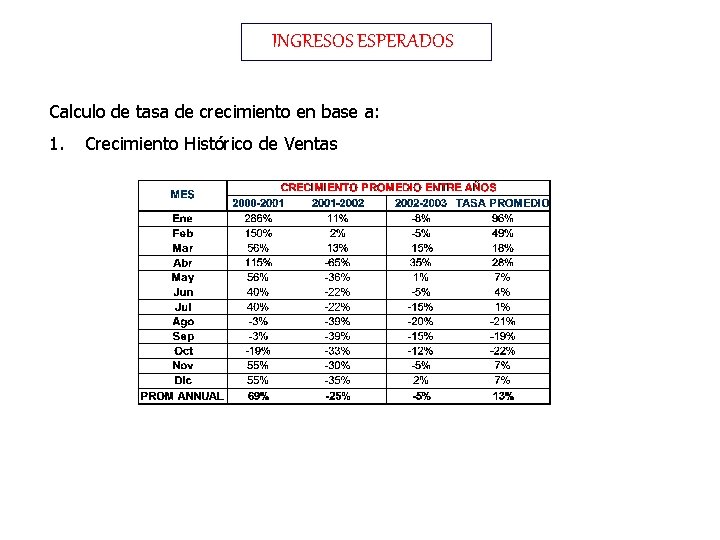 INGRESOS ESPERADOS Calculo de tasa de crecimiento en base a: 1. Crecimiento Histórico de