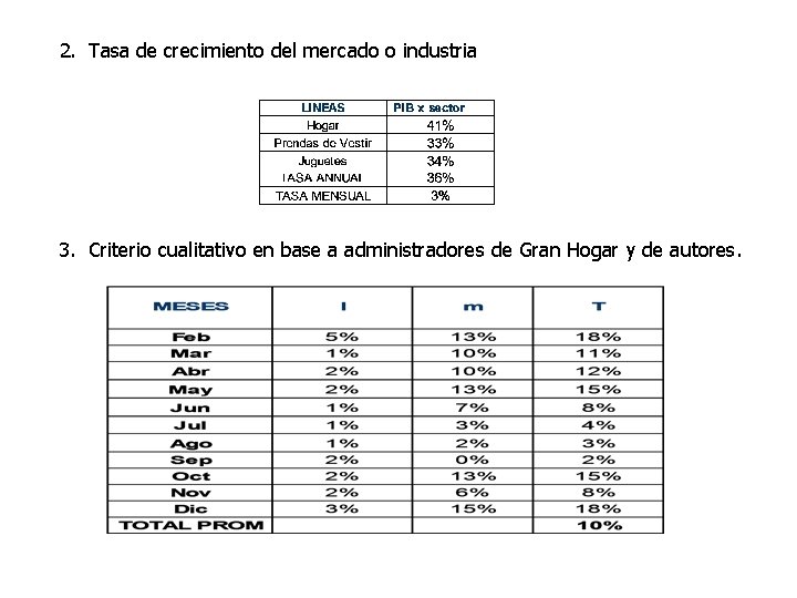 2. Tasa de crecimiento del mercado o industria 3. Criterio cualitativo en base a